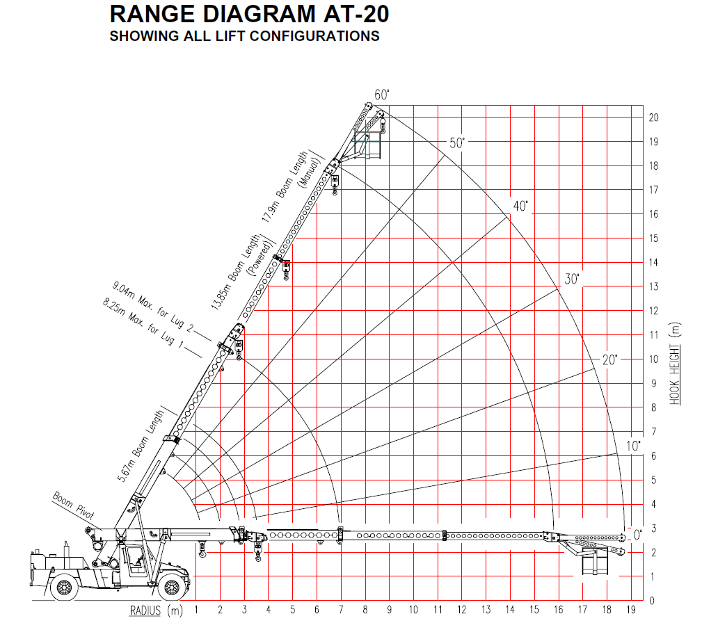 Crane in Focus 20T Franna Terex Tolleno Hire